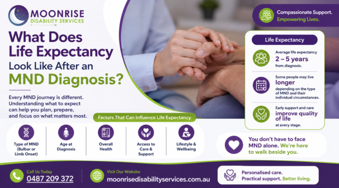 What Does Life Expectancy Look Like After an MND Diagnosis?